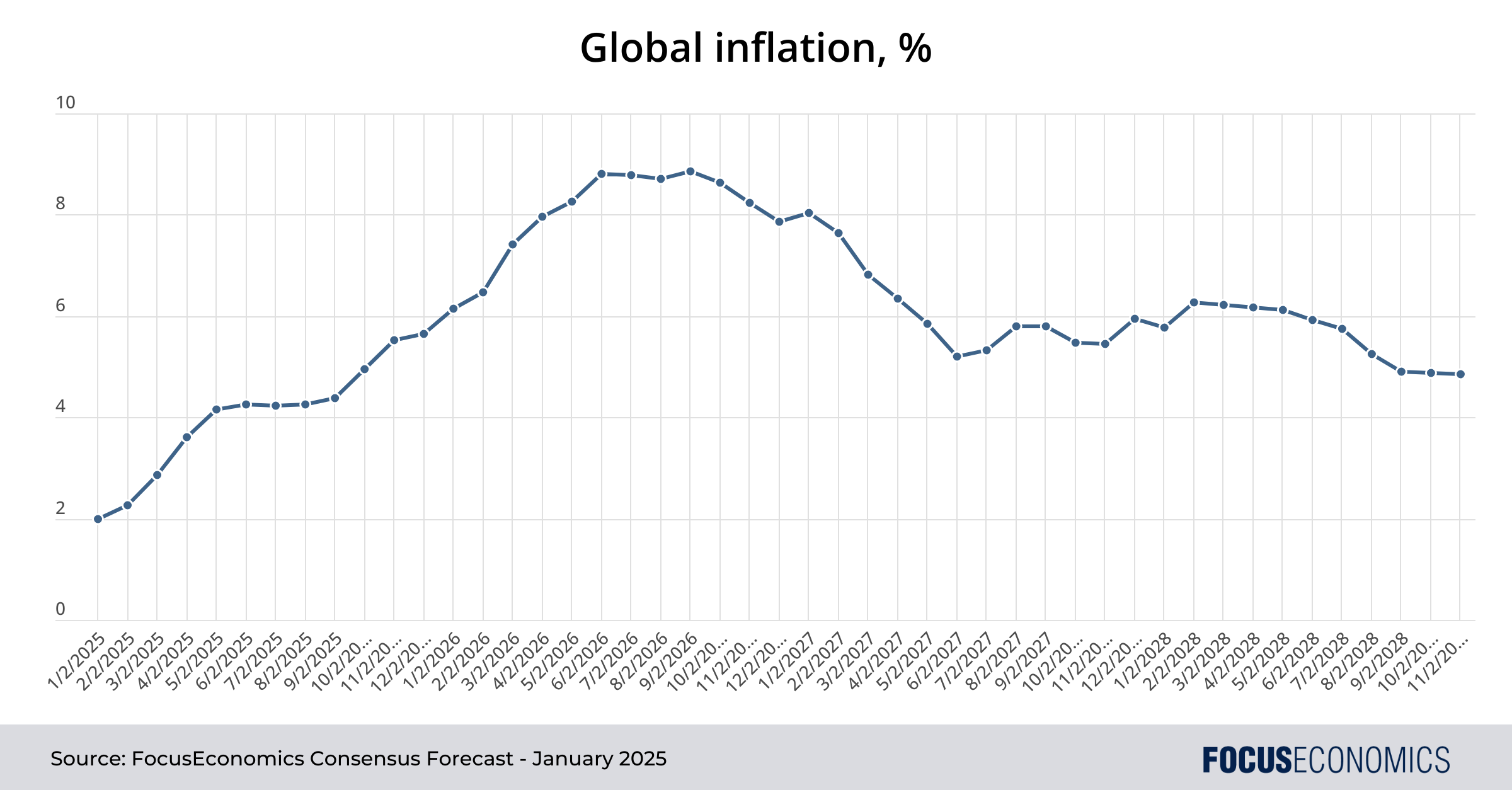 Trends Open The Magazine